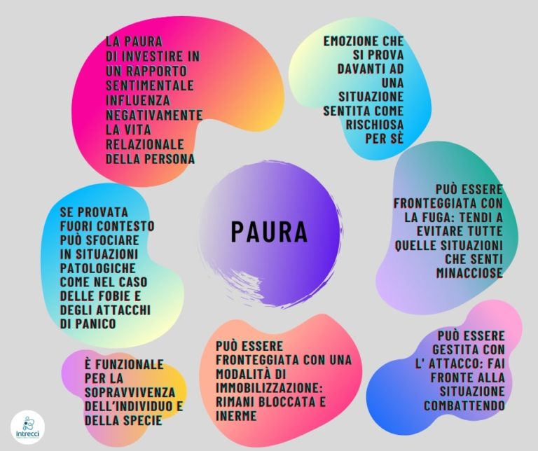 PAURA