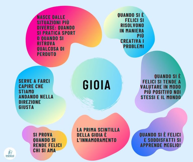 Gioia