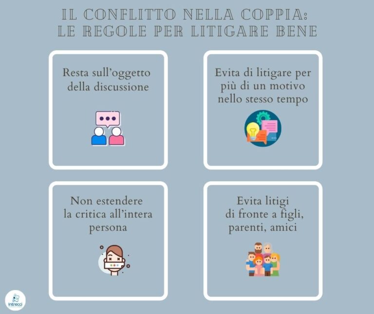 Infografica Il conflitto nella coppia