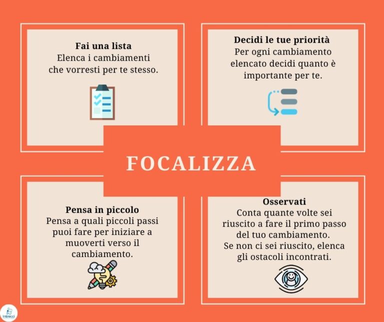 Focalizza