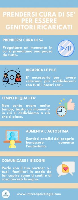 Prendersi cura di se per essere genitori ricaricati